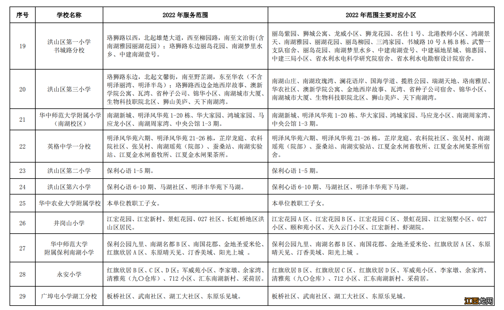 2022洪山区小学划片一览 2020洪山区小学划片