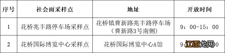 昆山市花桥核酸检测点 昆山花桥镇核酸检测通知