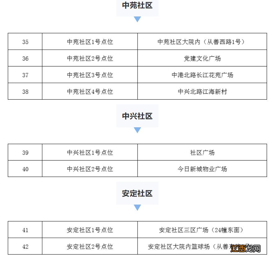 张家港金港街道核酸检测 张家港金港街道核酸检测点每天做吗