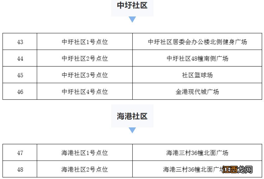 张家港金港街道核酸检测 张家港金港街道核酸检测点每天做吗