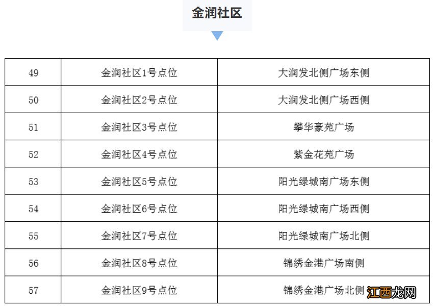 张家港金港街道核酸检测 张家港金港街道核酸检测点每天做吗