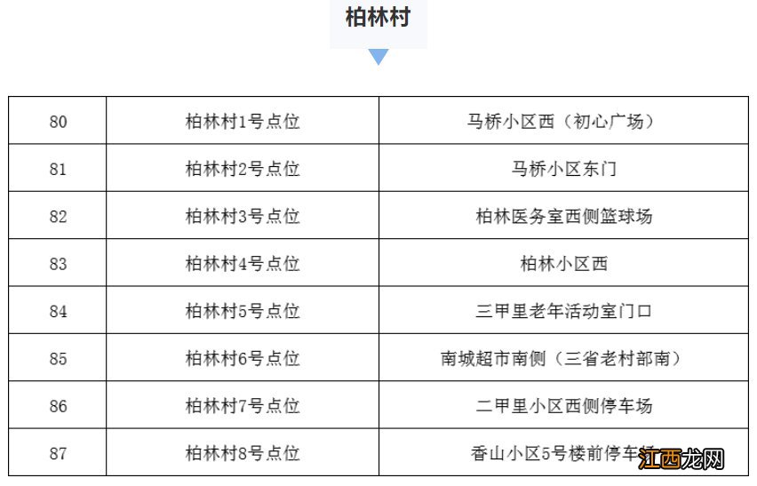 张家港金港街道核酸检测 张家港金港街道核酸检测点每天做吗