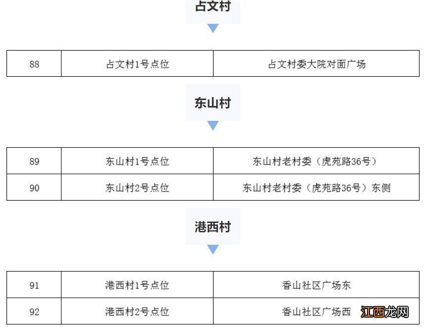 张家港金港街道核酸检测 张家港金港街道核酸检测点每天做吗