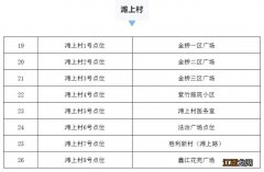 张家港金港街道核酸检测 张家港金港街道核酸检测点每天做吗