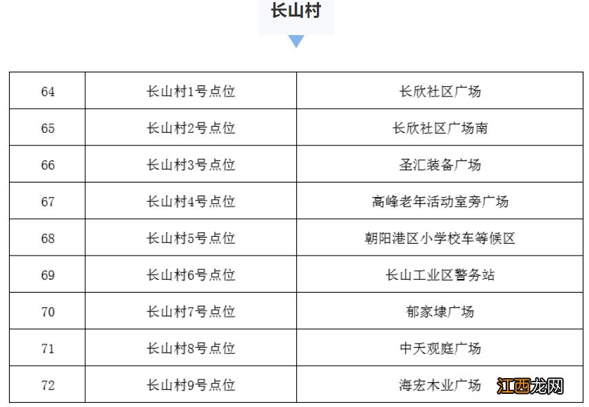 张家港金港街道核酸检测 张家港金港街道核酸检测点每天做吗