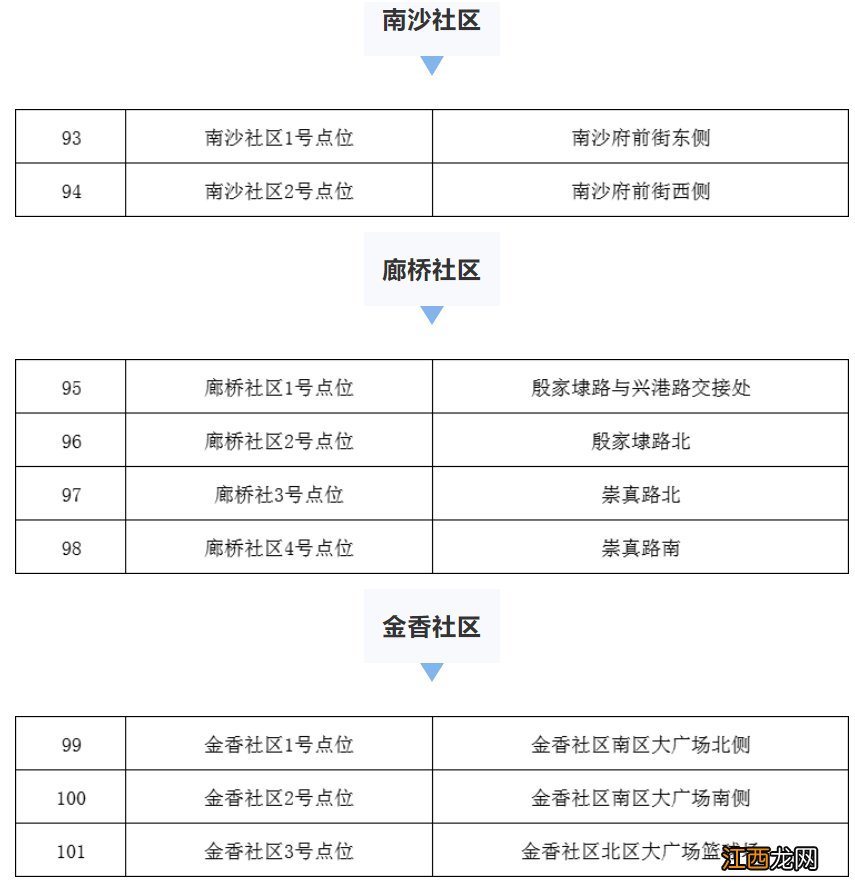 张家港金港街道核酸检测 张家港金港街道核酸检测点每天做吗