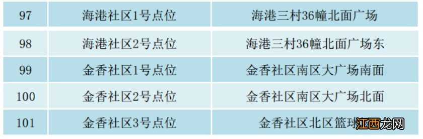 张家港保税区街道核酸检测通知 张家港保税区街道核酸检测通知电话