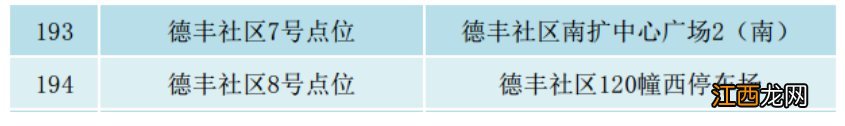 张家港保税区街道核酸检测通知 张家港保税区街道核酸检测通知电话