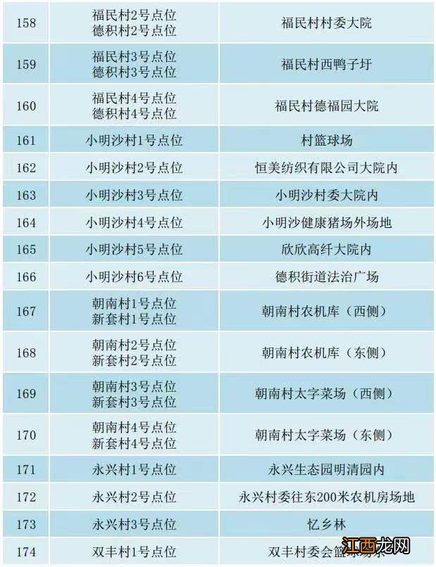 张家港保税区街道核酸检测通知 张家港保税区街道核酸检测通知电话