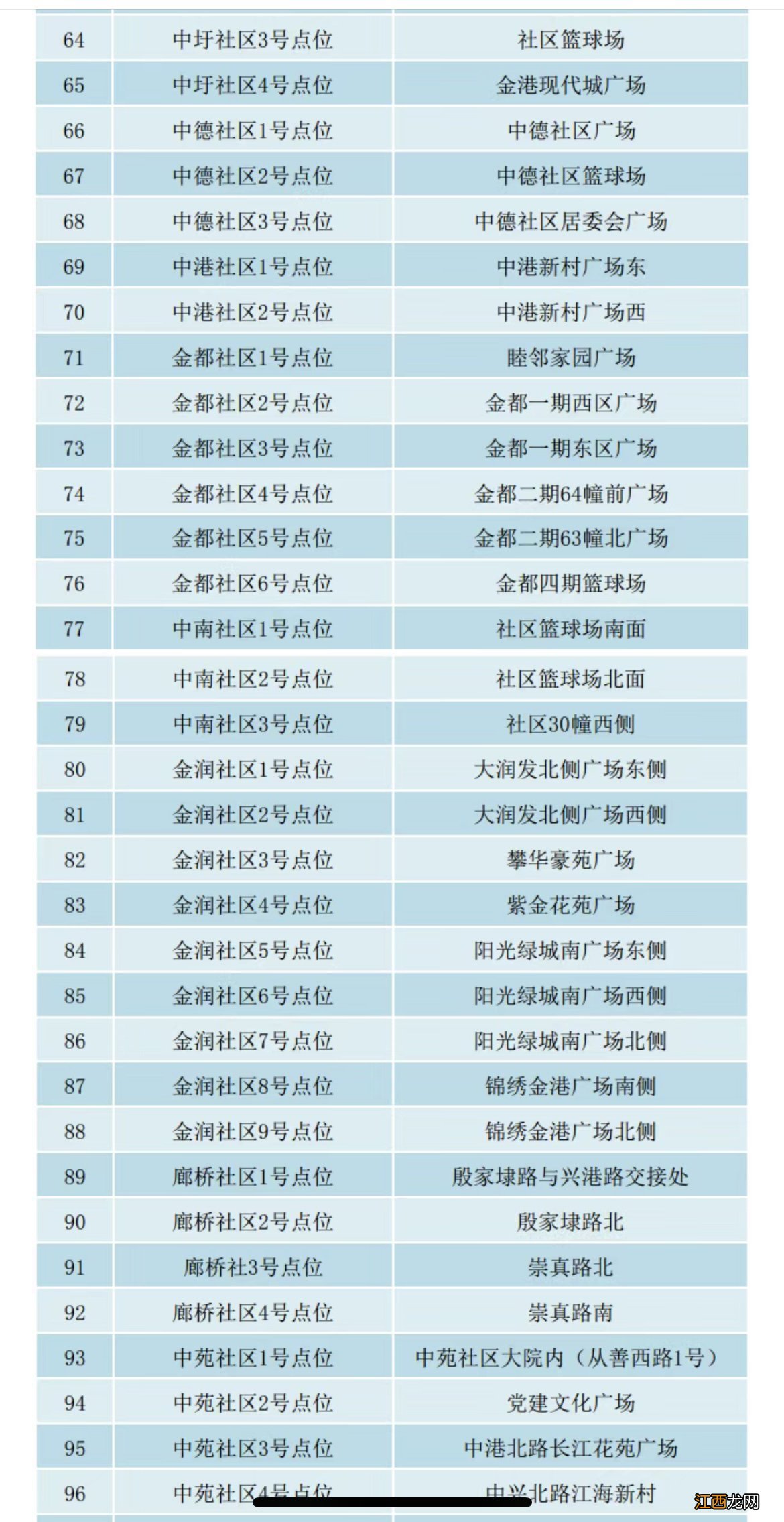 张家港保税区街道核酸检测通知 张家港保税区街道核酸检测通知电话