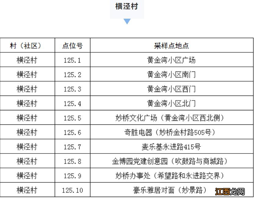 高新区塘桥镇核酸检测通知 高新区塘桥镇核酸检测通知公告