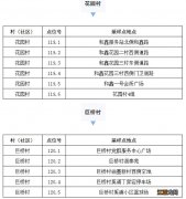 高新区塘桥镇核酸检测通知 高新区塘桥镇核酸检测通知公告