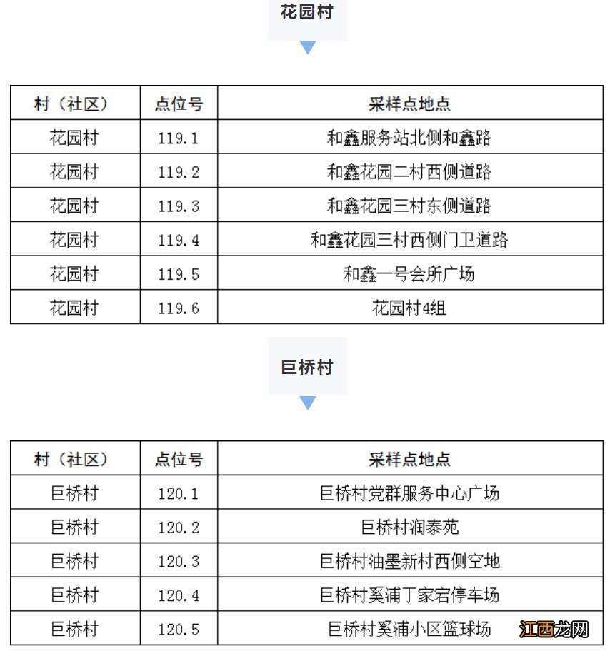 高新区塘桥镇核酸检测通知 高新区塘桥镇核酸检测通知公告