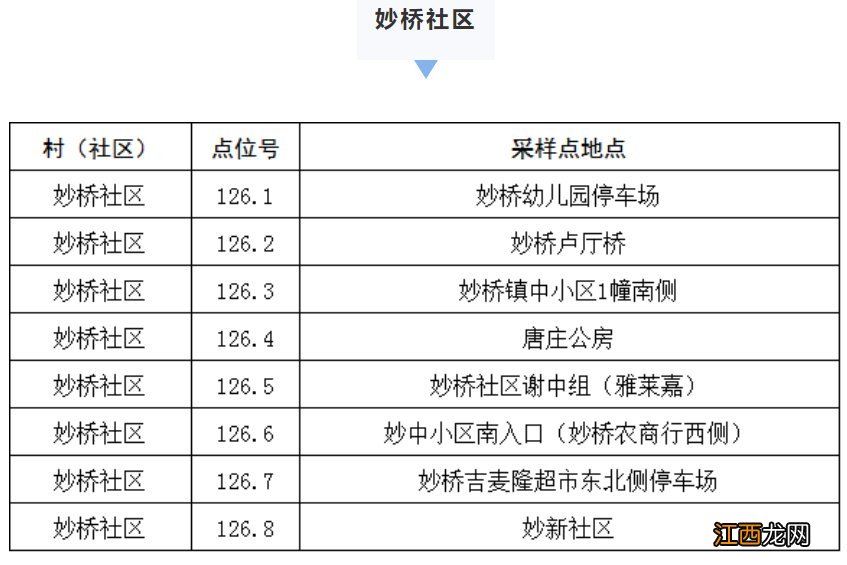 高新区塘桥镇核酸检测通知 高新区塘桥镇核酸检测通知公告