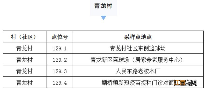 高新区塘桥镇核酸检测通知 高新区塘桥镇核酸检测通知公告