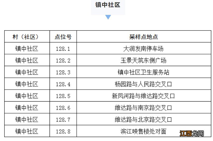 高新区塘桥镇核酸检测通知 高新区塘桥镇核酸检测通知公告