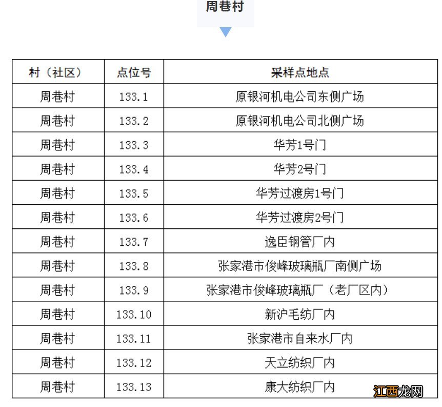 高新区塘桥镇核酸检测通知 高新区塘桥镇核酸检测通知公告