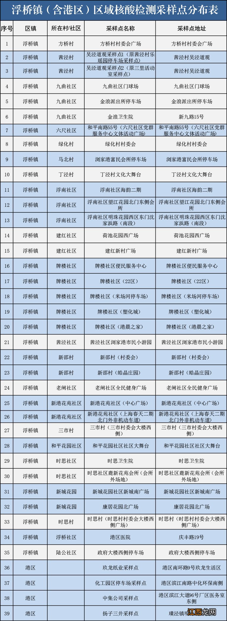 太仓市浮桥镇核酸检测点 太仓浮桥镇全员核酸检测通知