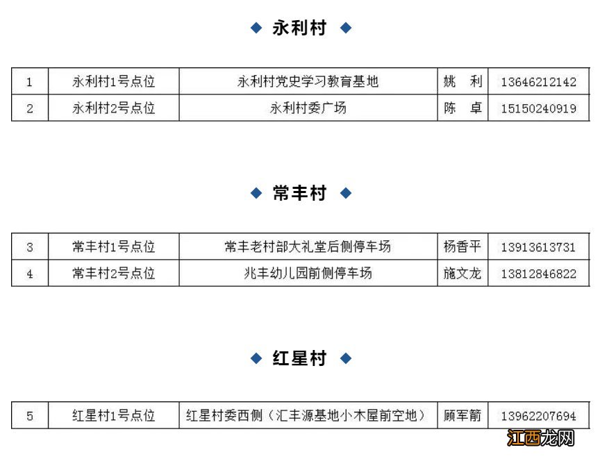 张家港乐余镇核酸检测 张家港乐余镇核酸检测点