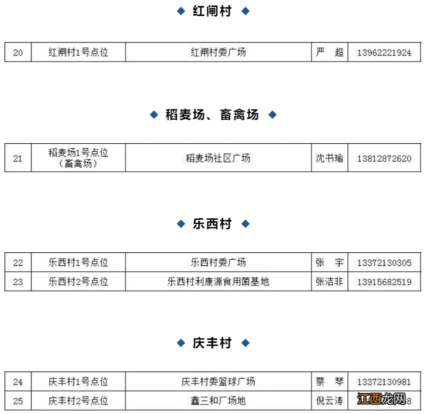 张家港乐余镇核酸检测 张家港乐余镇核酸检测点