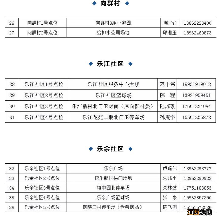 张家港乐余镇核酸检测 张家港乐余镇核酸检测点