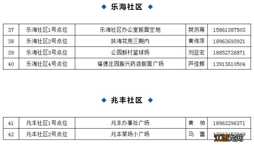 张家港乐余镇核酸检测 张家港乐余镇核酸检测点