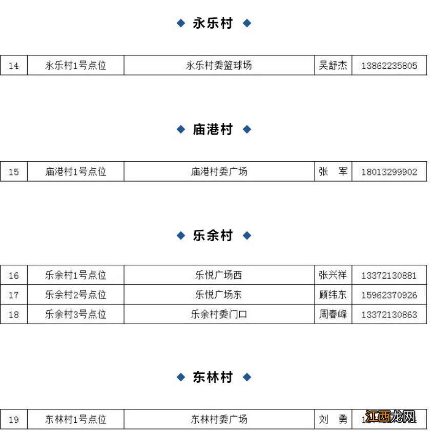 张家港乐余镇核酸检测 张家港乐余镇核酸检测点