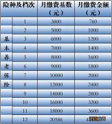 苏州灵活就业人员社保缴费多少钱 苏州市灵活就业社保交多少