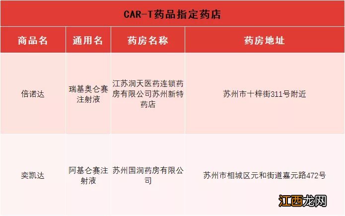 苏惠保保险购买时间段 苏州苏惠保保险内容2022