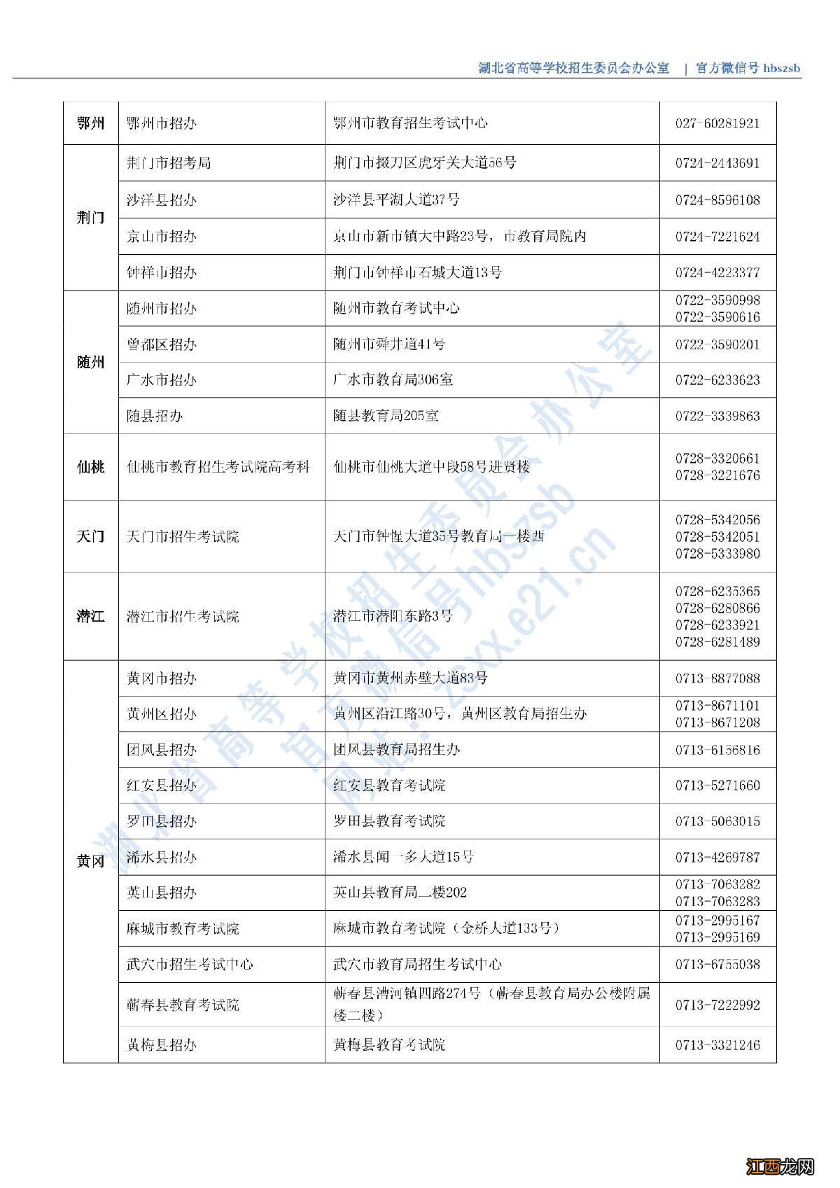 湖北招生办电话是多少2020 湖北招生办电话是多少