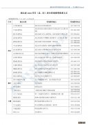 湖北招生办电话是多少2020 湖北招生办电话是多少