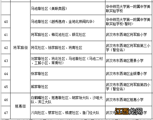 东西湖区学校规划 2022东西湖区小学校区分片一览