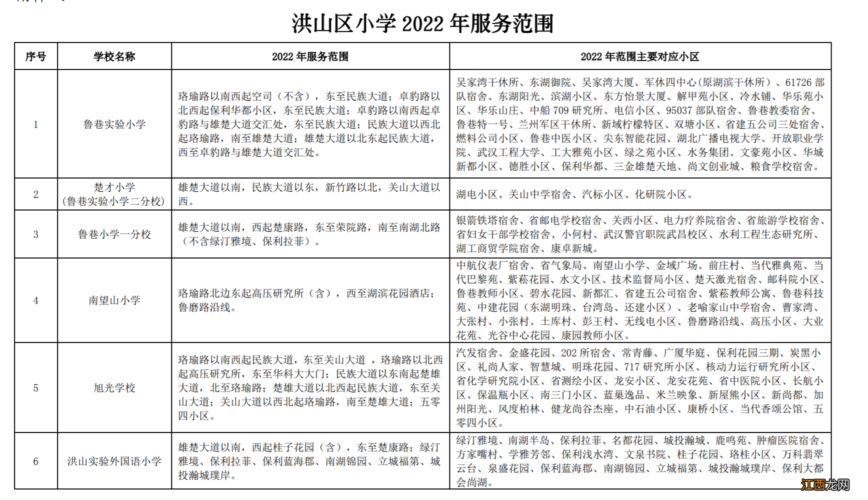 2022洪山区小学对口划片一览表 2022洪山区小学对口划片一览表图片