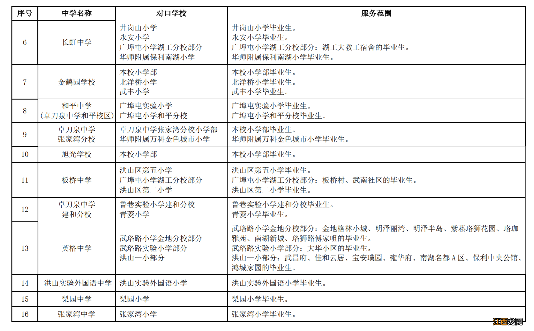 2022年洪山区初中对口小学一览 2020洪山区小学对口初中