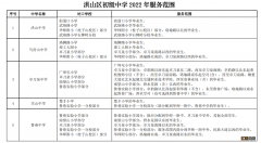 2022年洪山区初中对口小学一览 2020洪山区小学对口初中