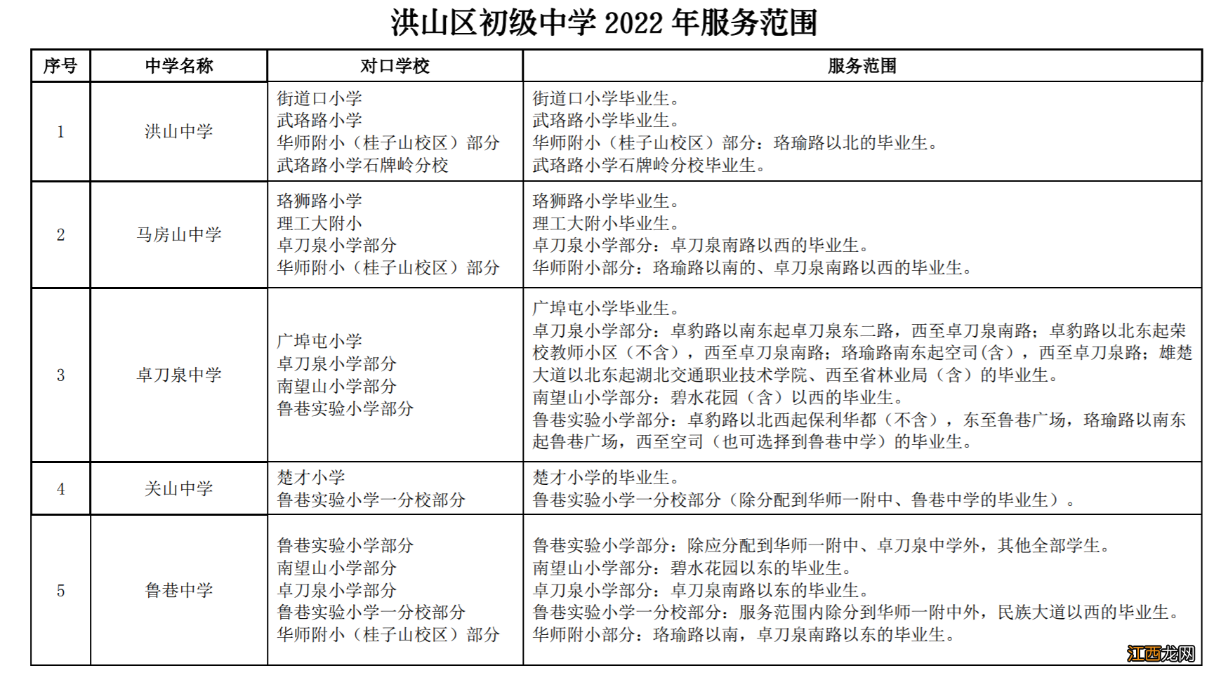 2022年洪山区初中对口小学一览 2020洪山区小学对口初中