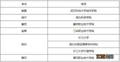 宜昌健康管理师考试地点 健康管理师考试安排地点