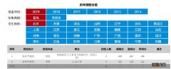 苏州科技大学历年录取分数线查询 苏州科技大学历年录取分数线查询表