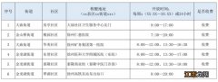 徐州市核酸 2023春节徐州经开区便民核酸采样点