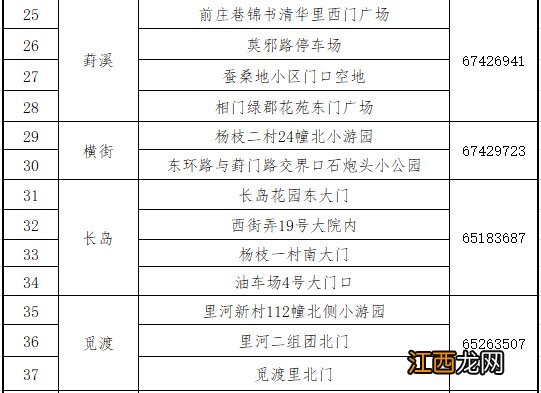 苏州姑苏区双塔街道核酸采样通知 苏州市姑苏区核酸检测点