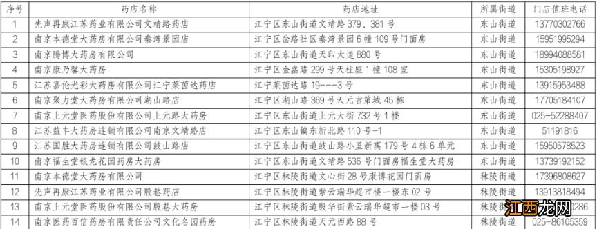 地址+电话 2023春节南京市江宁区24小时开门的药店名单