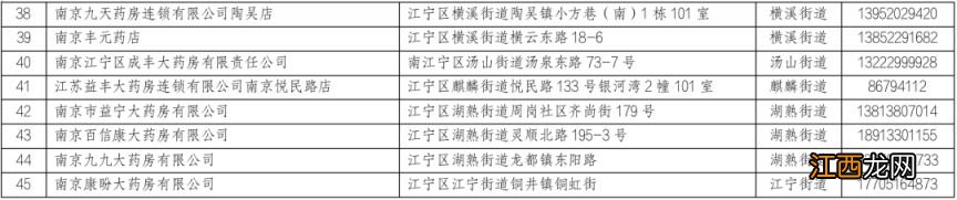 地址+电话 2023春节南京市江宁区24小时开门的药店名单