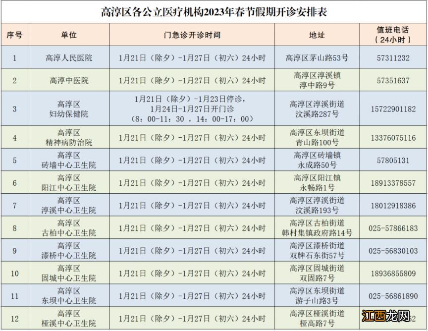 南京高淳春节期间公立医院开诊时间安排表2023最新