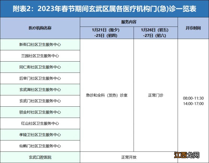 2023南京玄武各大医院春节期间门急诊安排