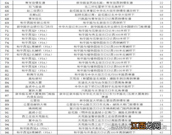 2023石家庄新华区春节免费停车位地址、数量