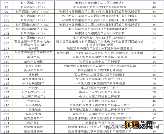 2023石家庄新华区春节免费停车位地址、数量