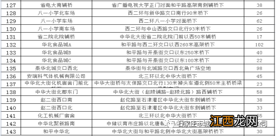 2023石家庄新华区春节免费停车位地址、数量