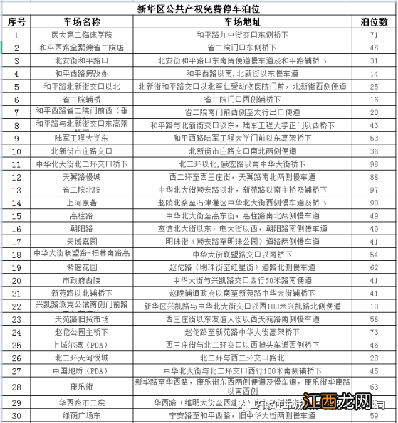 2023石家庄新华区春节免费停车位地址、数量