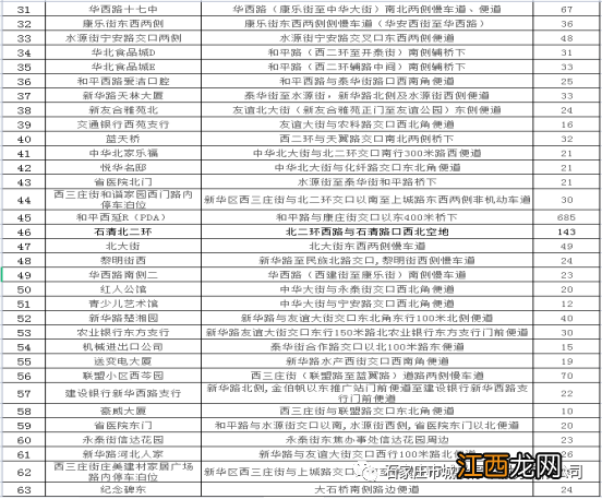 2023石家庄新华区春节免费停车位地址、数量