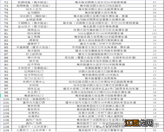 2023石家庄裕华区春节免费停车位 石家庄裕华区车位多少钱